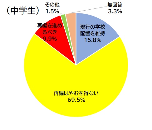 中学生
