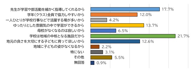 維持