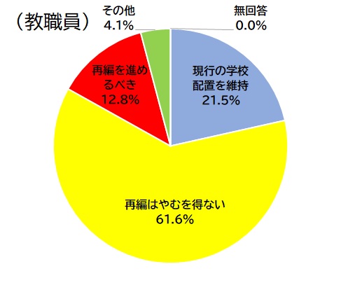 教職員