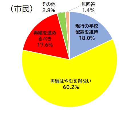 市民