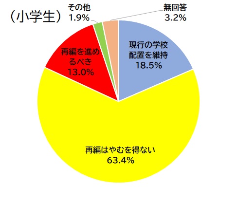 小学生