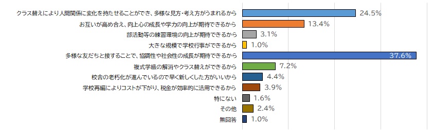 推進