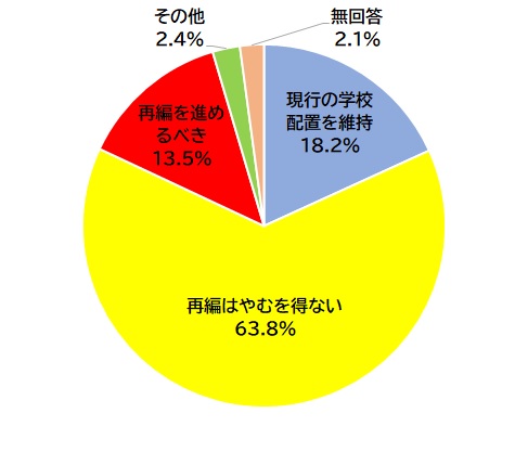 全体