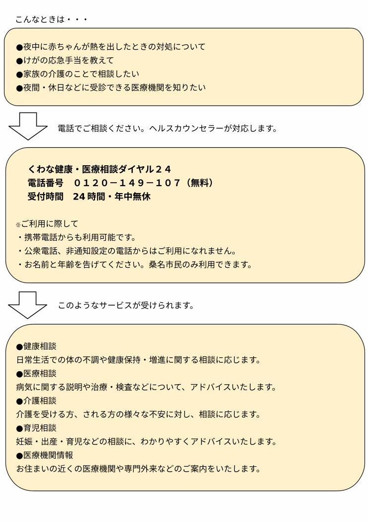 相談ダイヤル