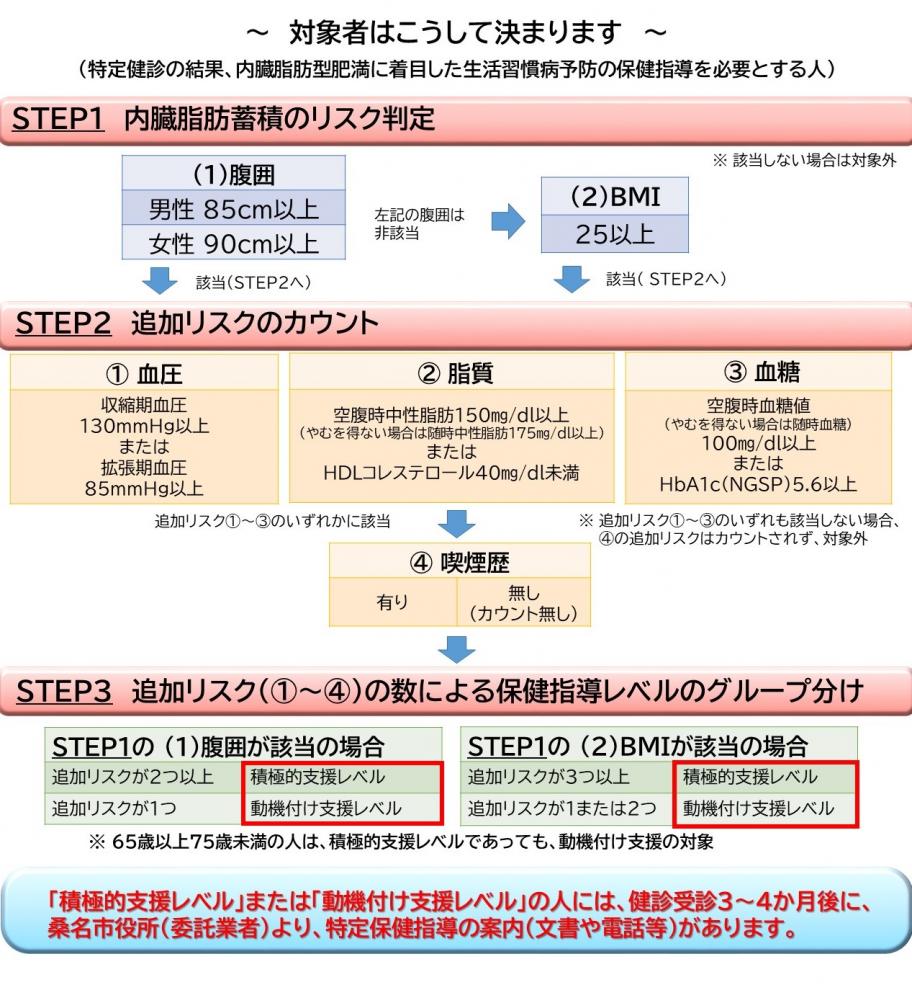 特保対象