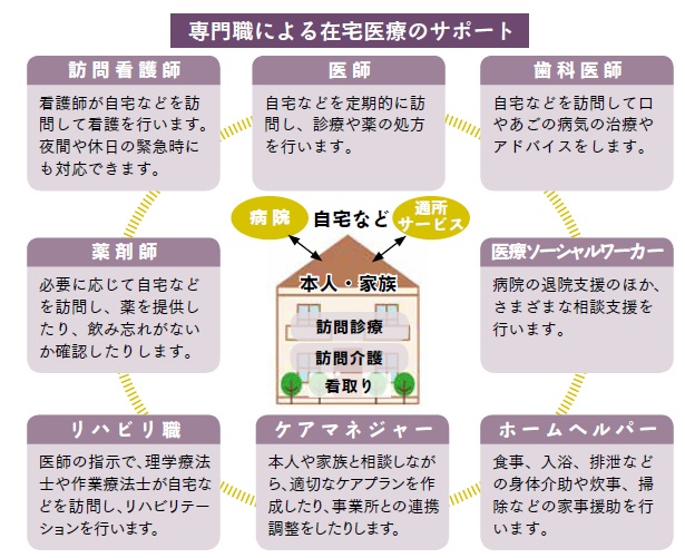 多職種連携による在宅医療のサポート／桑名市