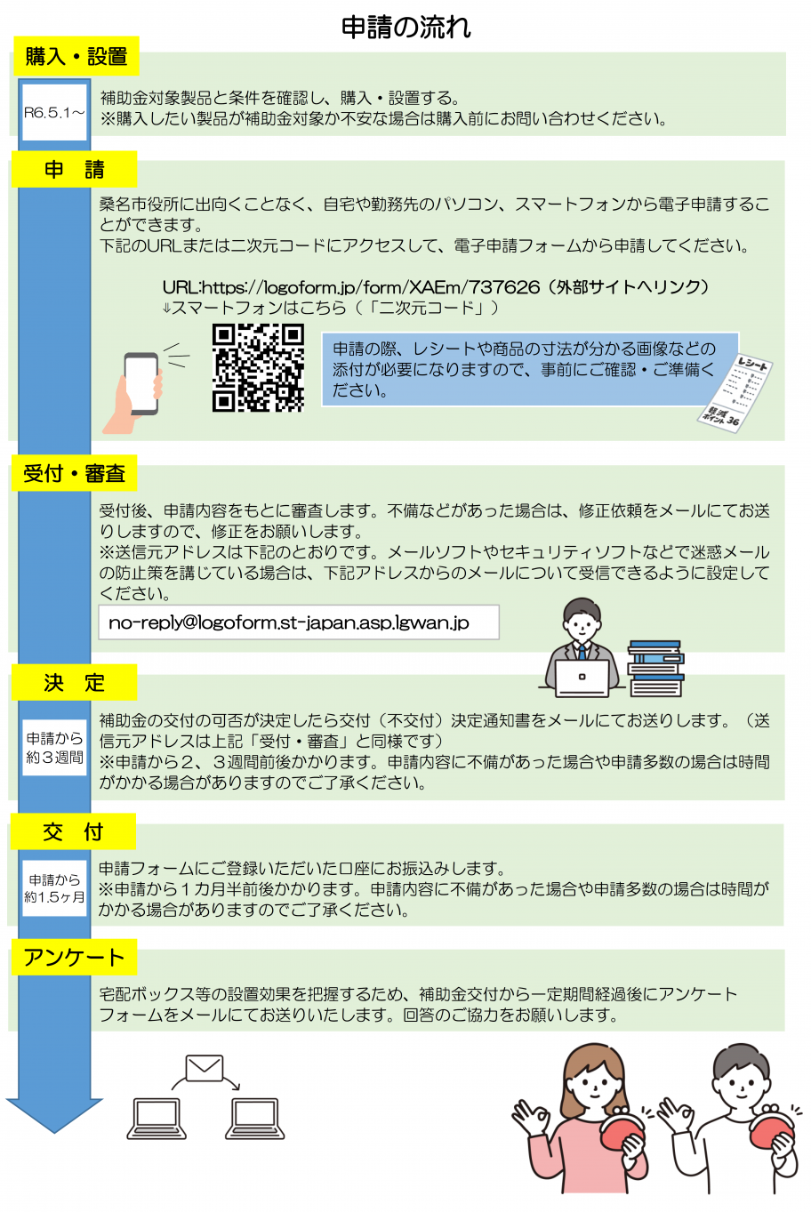 フローチャート（2回目）