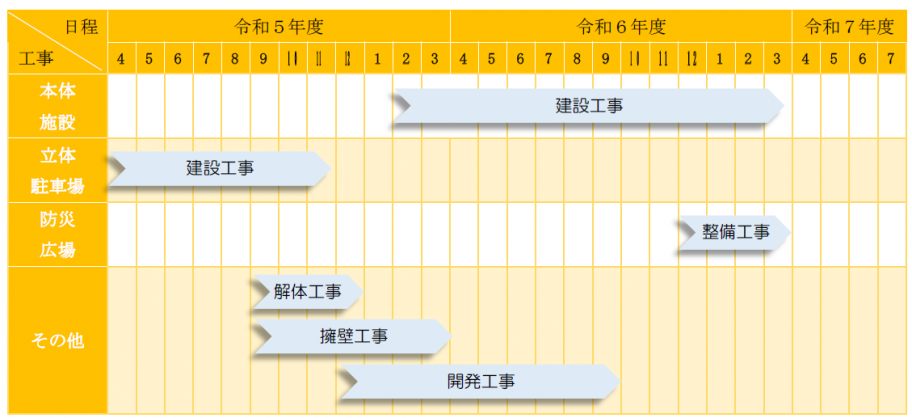 事業スケジュール