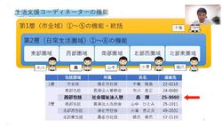 西部圏域オンラインケアマネ交流会スライド1