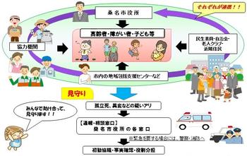 桑名市地域共生社会に向けた見守り協力事業イメージ