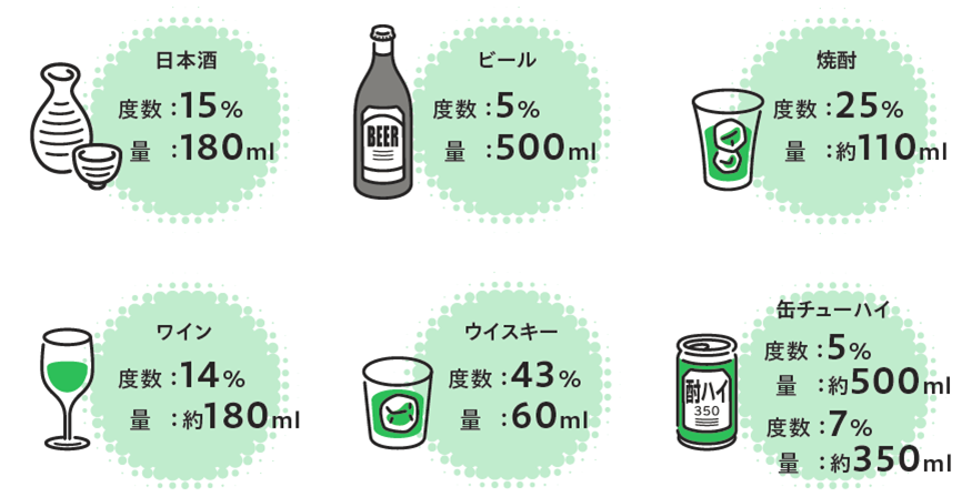 純アルコール20g