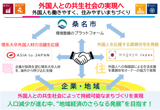 スキーム外国人との共生社会の実現へ