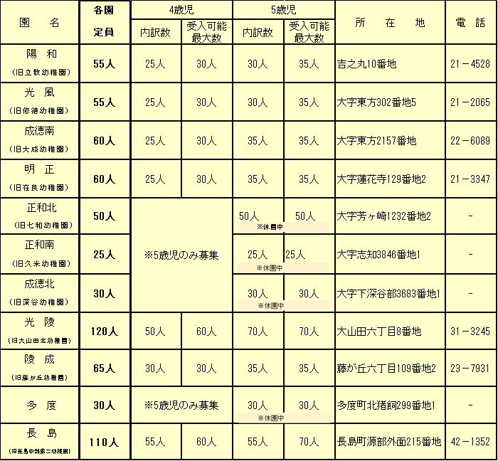 定員