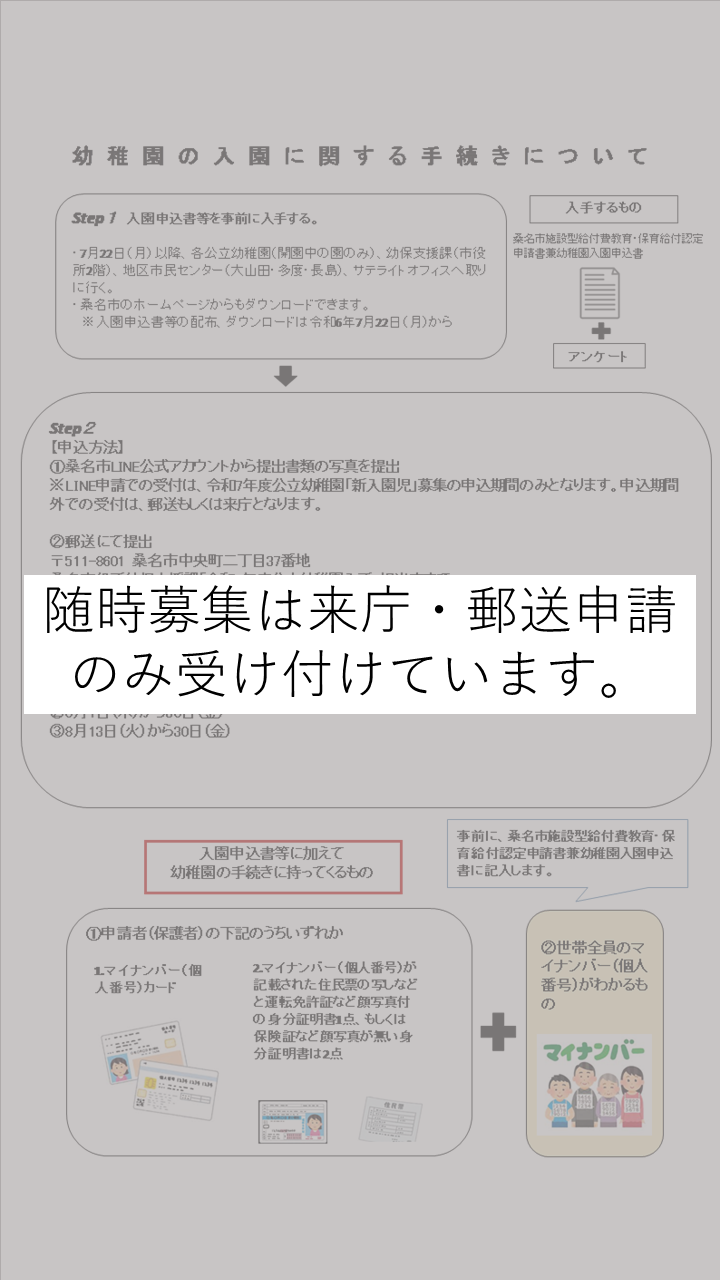 随時募集の手続き