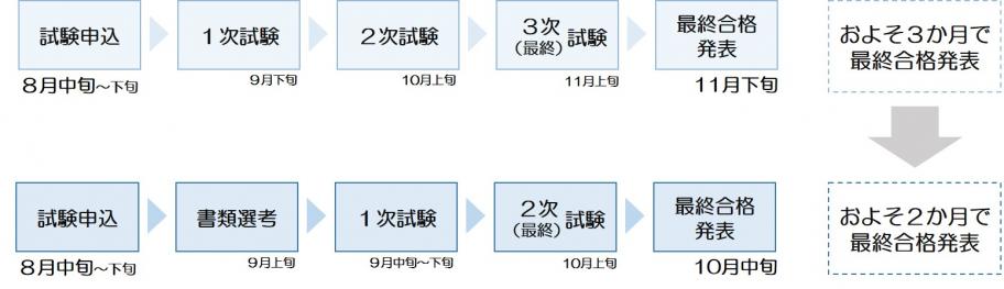 B日程_変更点1_試験期間の変更