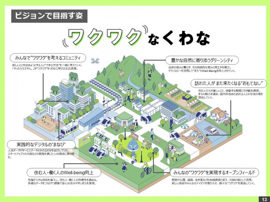 smartcity01