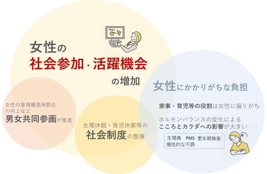女性1