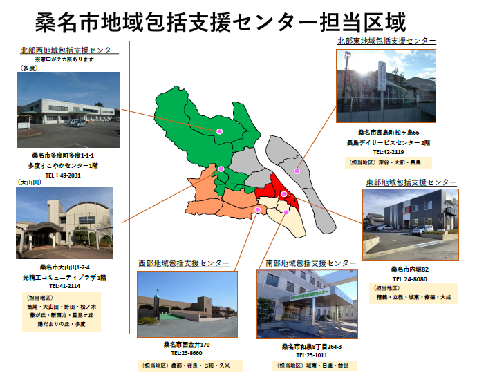 地域包括担当区域