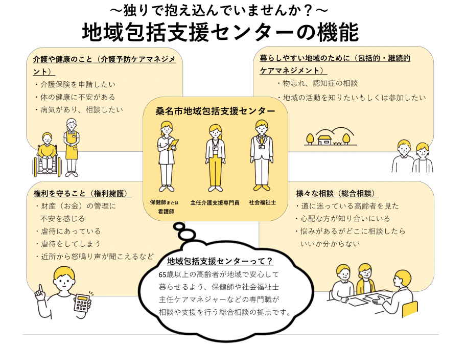 地域包括支援センターの機能