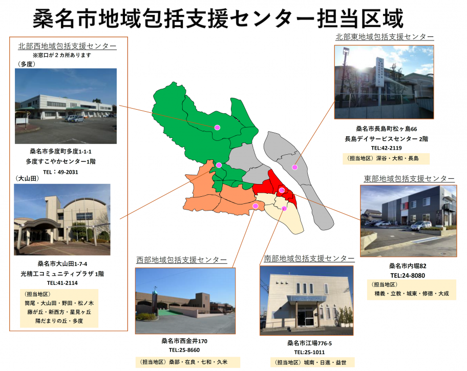 地域包括支援センター担当区域