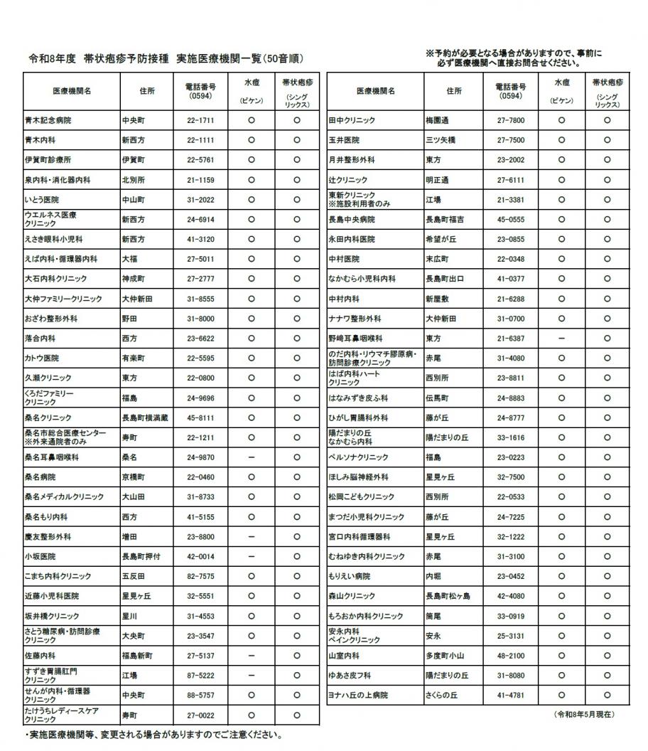 医療機関
