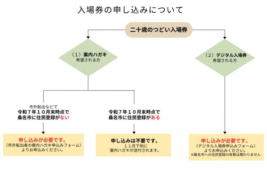 入場券申し込み