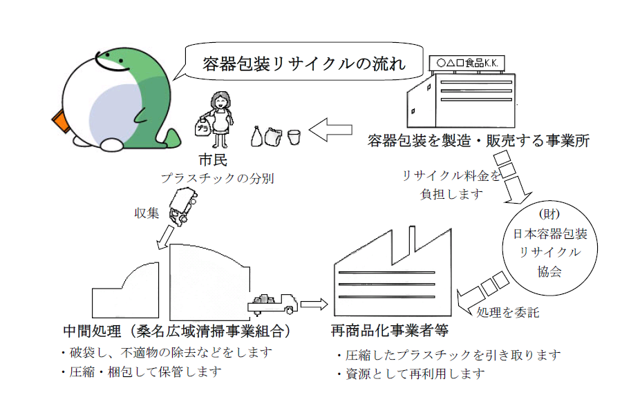 recycle
