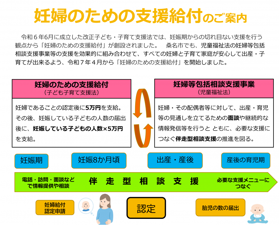 妊婦給付