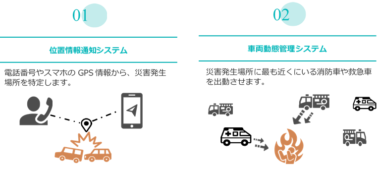 システム