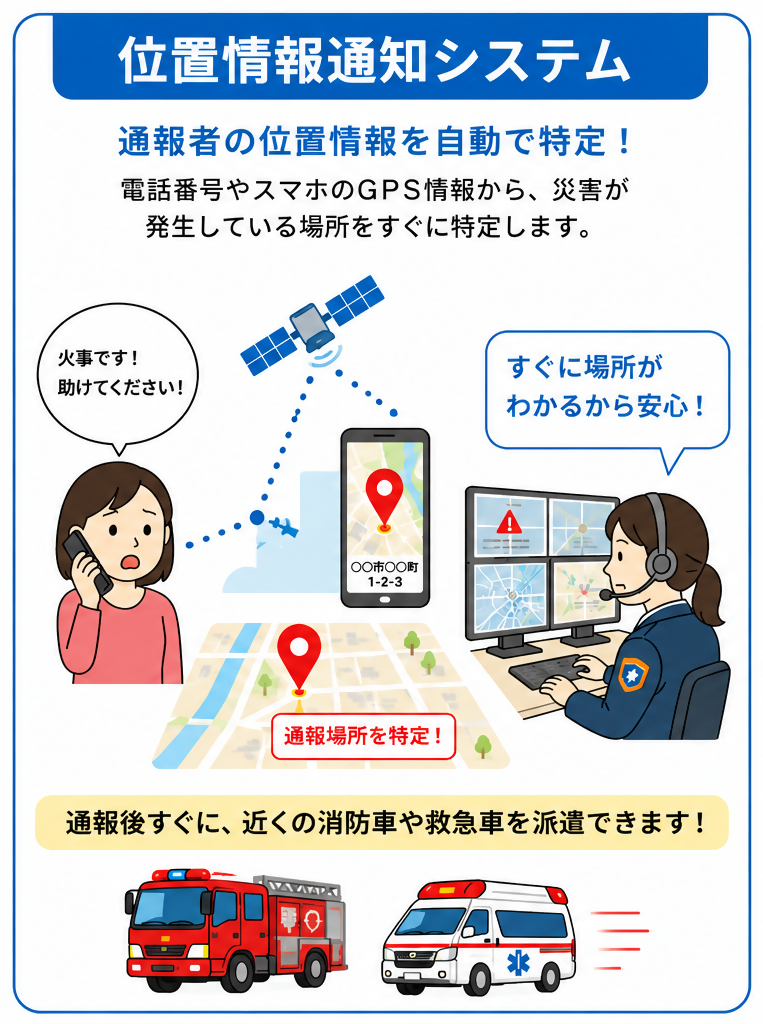 位置情報