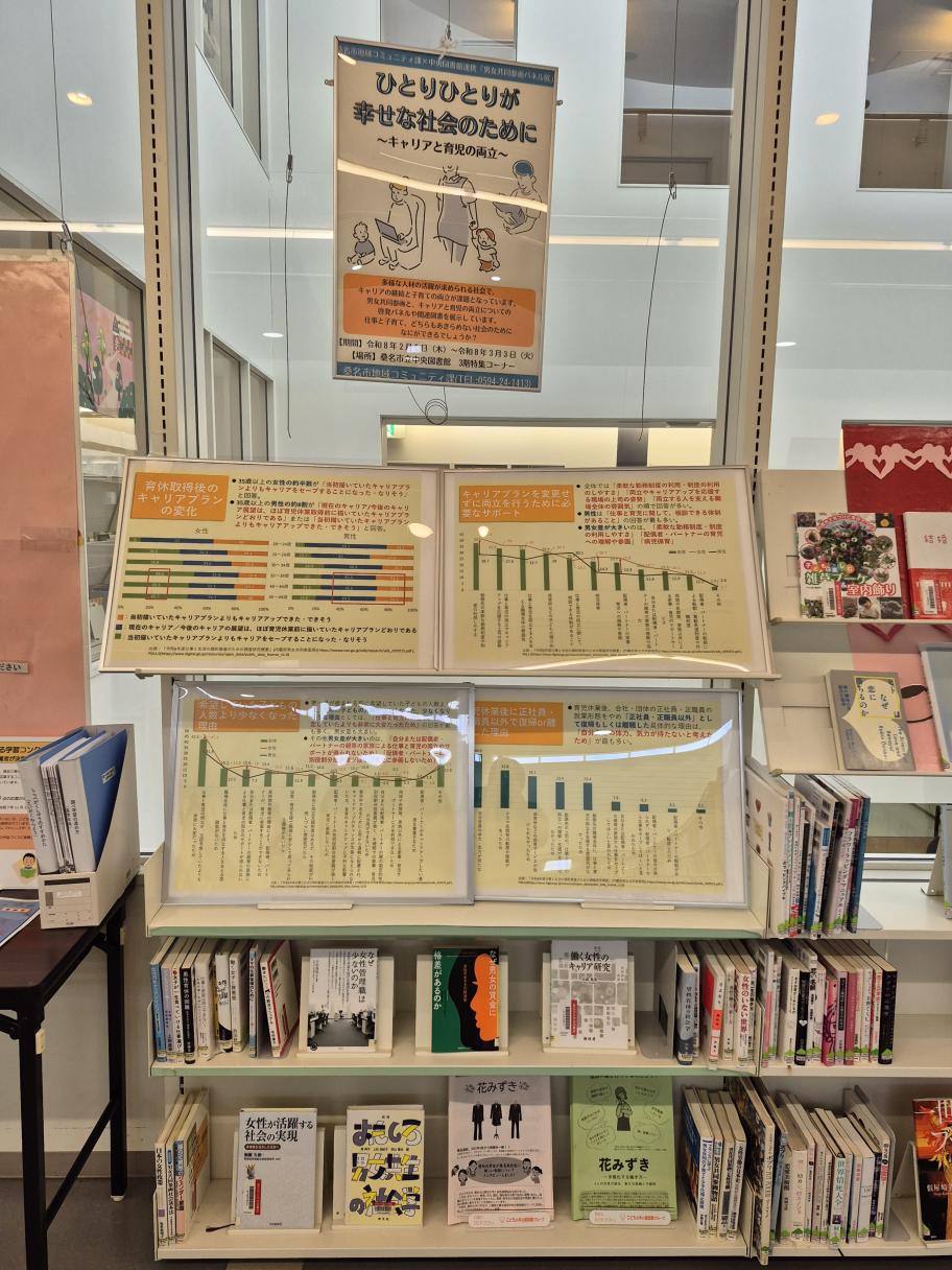 R7キャリア育児