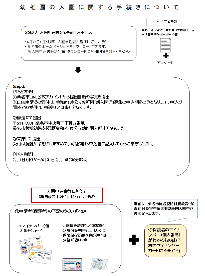 て