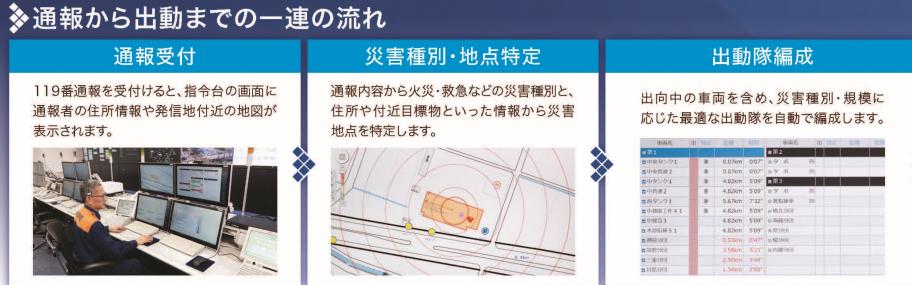 パンフレット通報から出動までの一連の流れ