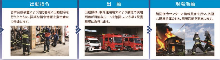 119番通報から出場までの一連の流れ