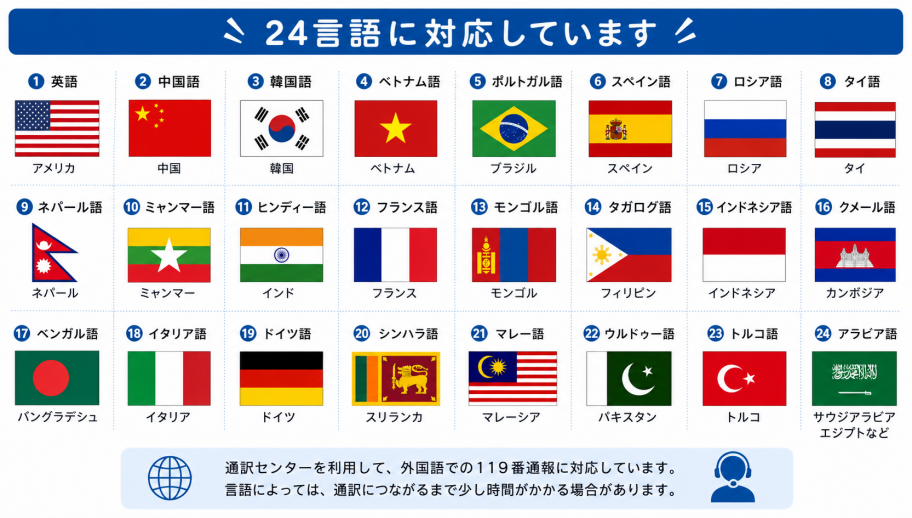 国旗