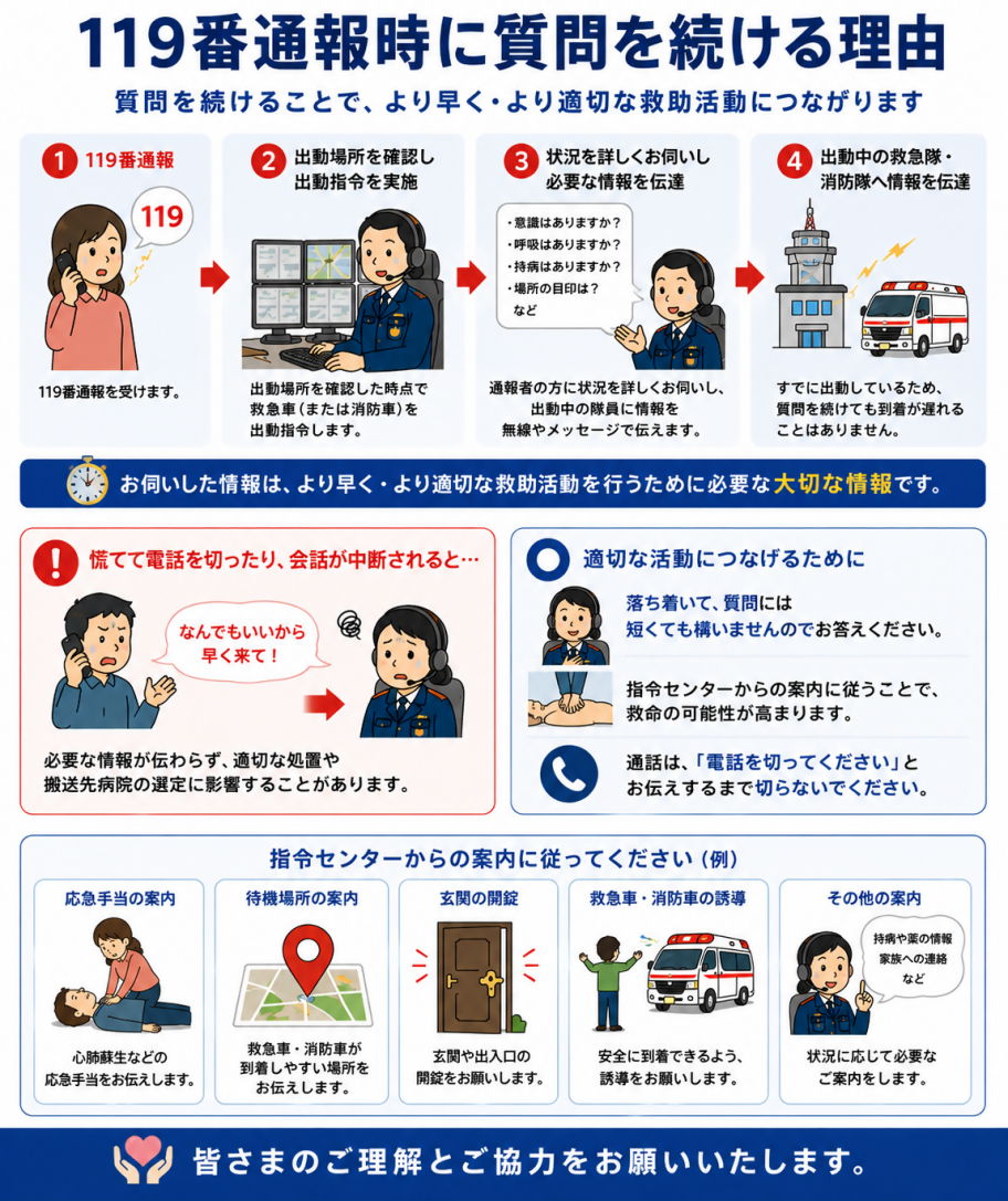 質問を続ける理由