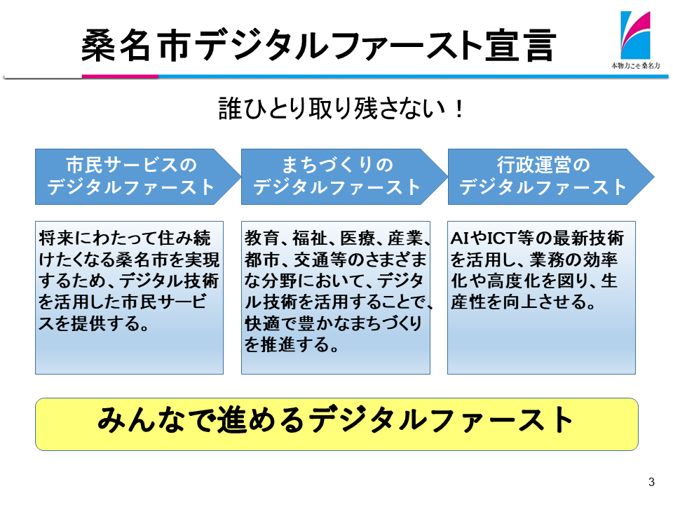 デジタルファースト宣言