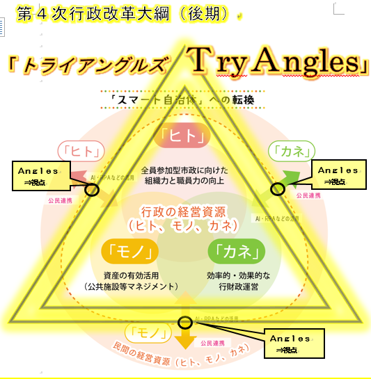 トライアングルズイメージ図