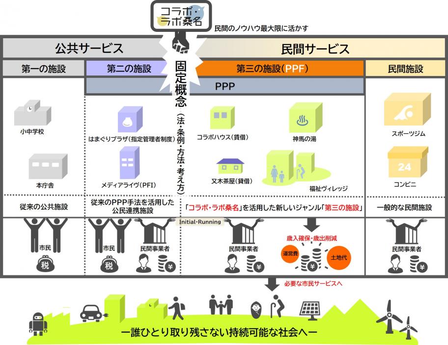 第三の施設イメージ図