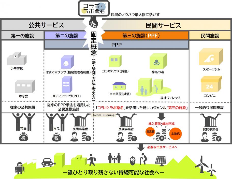 第三の施設イメージ図