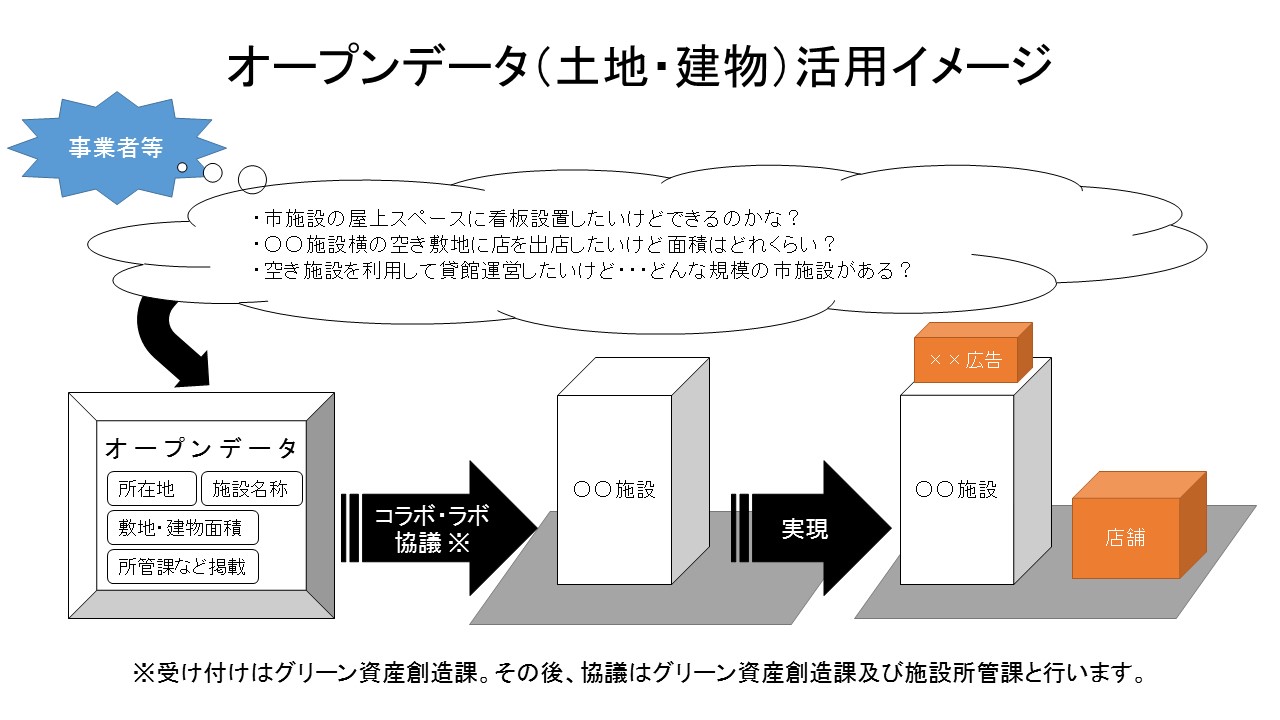 イメージ図