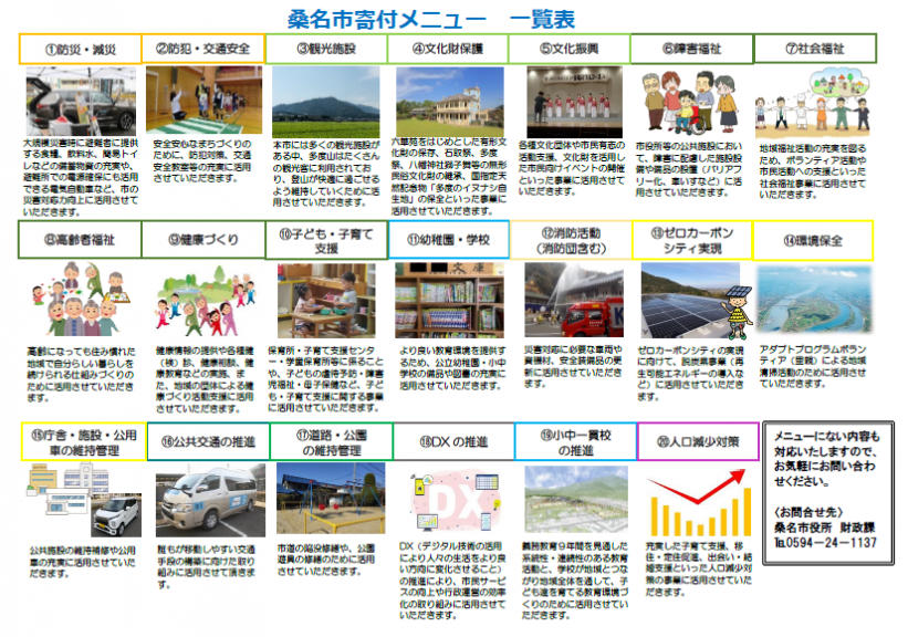 20の寄付メニュー（R7.4.1～）