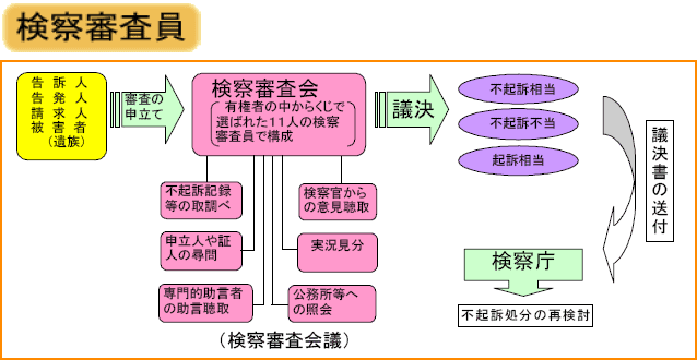 検察審査員