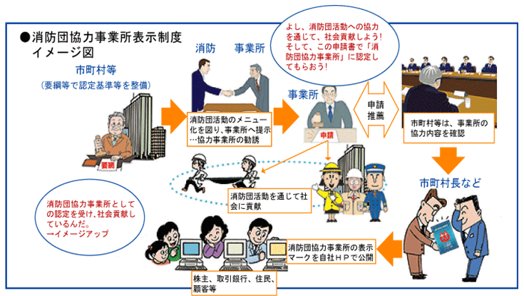 消防団協力事業所表示制度イメージ図