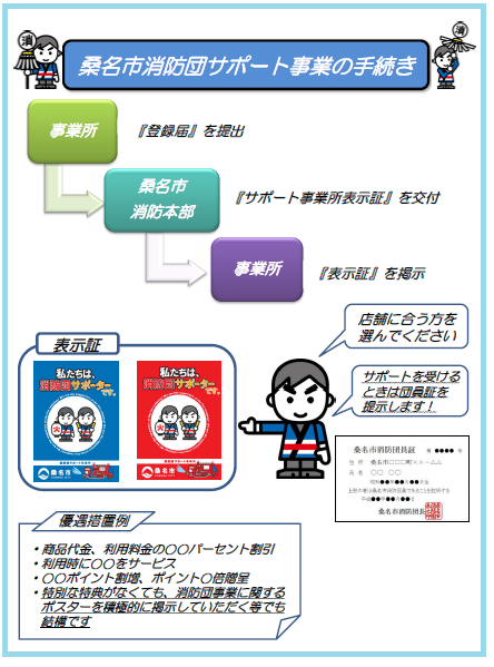 桑名市消防団サポート事業の手続き図