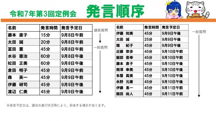 令和７年９月通告