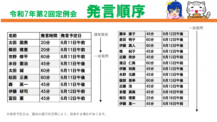 令和7年6月定例会トップ