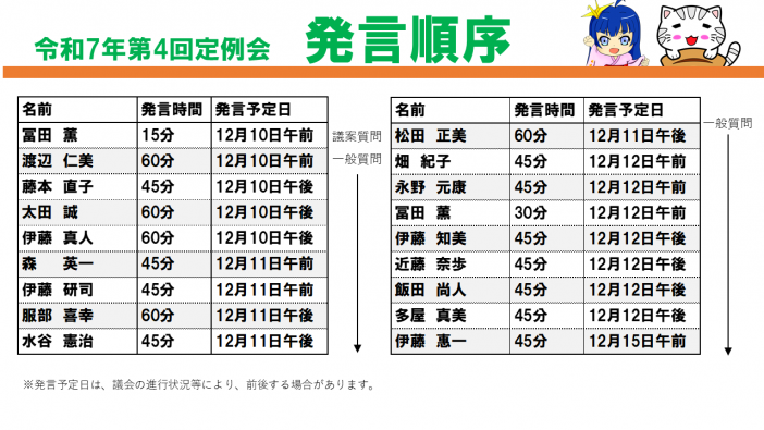 R712月定例会通告