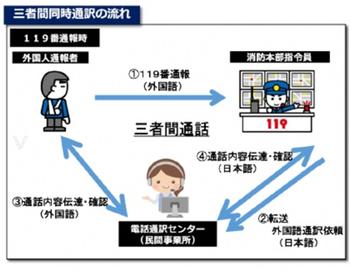 三者間同時通訳の流れ図