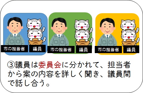 3議員は委員会に分かれて、担当者から案の内容を詳しく聞き、議員間で話し合う。